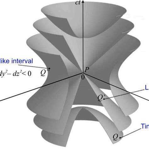 (PDF) Quantum Engineering the complex Lorentzian spacetime