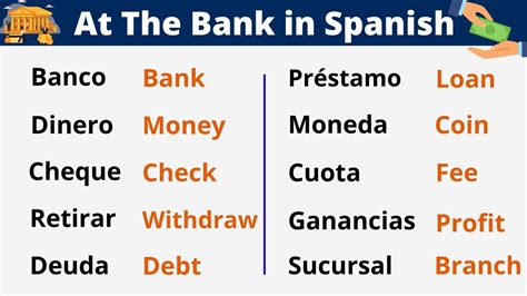 REAL SPANISH VOCABULARY: AT THE BANK - YouTube