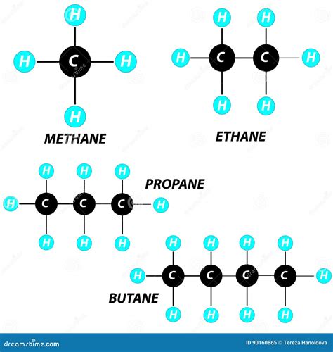 Methane, Ethane, Propane, Butane, Molecule on White Background. Stock Vector - Illustration of ...