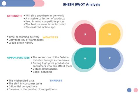 SHEIN SWOT Analysis 2022 | EdrawMax Online