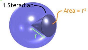 Steradian