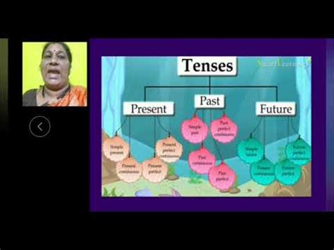 CLASS 3 ENGLISH LESSON 3 PART 2 - YouTube