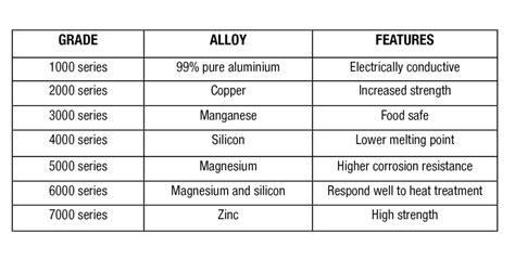 Grades Of Aluminum By Hardness