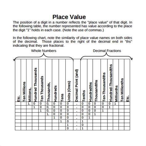 Decimal Place Value Chart - 8+ Download Free Documents in PDF, Word