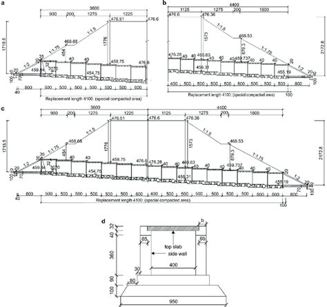 Slab culvert structure diagrams (unit: cm). (a) 4.0 × 4.0 elevation ...