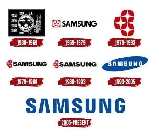 Samsung Logo | Symbol, History, PNG (3840*2160)