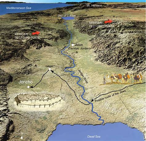 Ancient Jericho Map