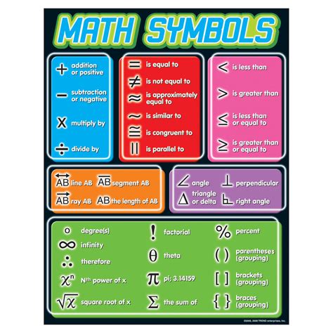 Trend Enterprises Math Symbols Learning Chart | T-38175 – SupplyMe