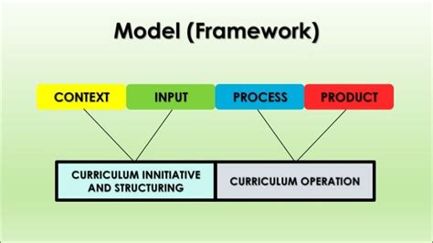 CIPP Evaluation Model