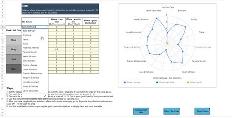 Life Balance Wheel Template Weekly Self Care Planner - Etsy UK