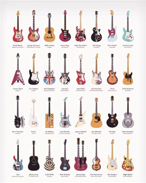 0 Result Images of Different Types Of Electric Guitars - PNG Image ...