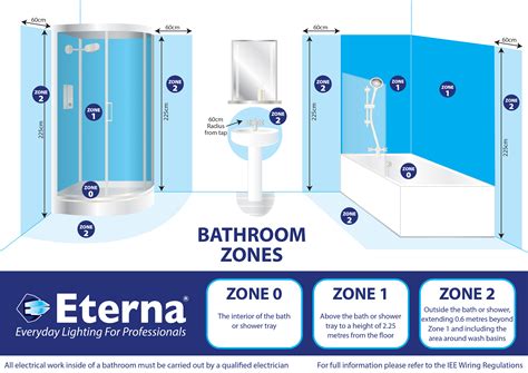 Guides - ETERNA LIGHTING