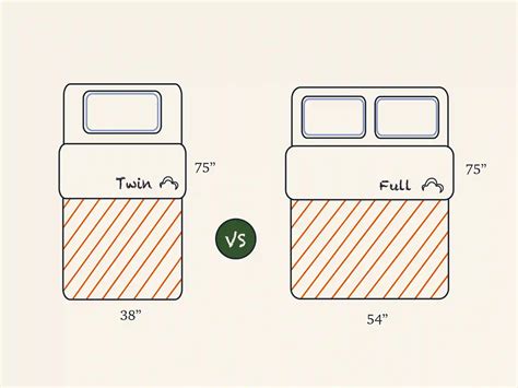 Serta Full Mattress Dimensions: The Ultimate Guide To Mattress Sizes - Digital Appliances