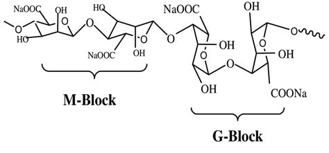 Molecular structure of sodium alginate. | Download Scientific Diagram