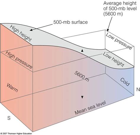 Isobaric Chart: constant pressure chart; instead of showing pressure ...