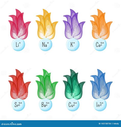 Metal Ions Flame Test Colors. Educational Chemistry for Kids Stock Vector - Illustration of ...