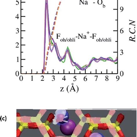 Computed swelling properties of Na-hectorite with a molar F À / (F À +... | Download Scientific ...