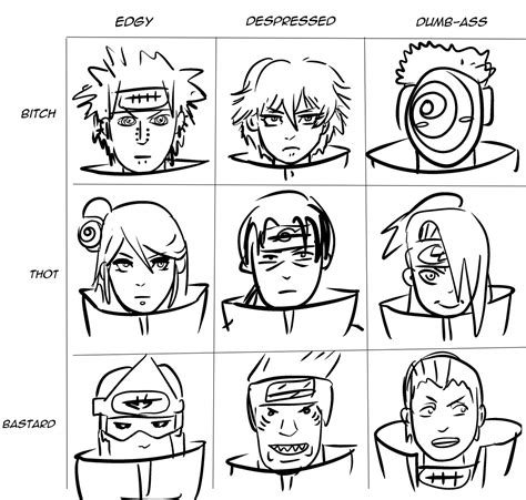 evartandadam: Made an alignment chart for the losers Zetsu is not here cause?? Idk he’s j ...