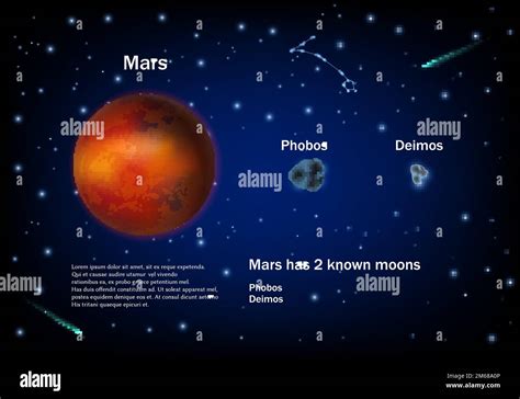 Mars, red planed and two very small moons that orbit around it Phobos ...