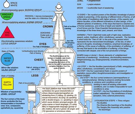 Stupas – Xuanfa Institute