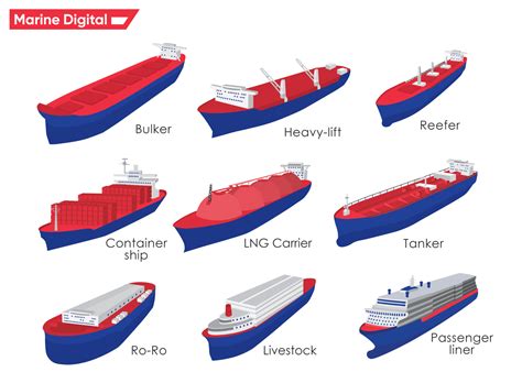 How much fuel do shipping companies lose if the hull is in bad condition?