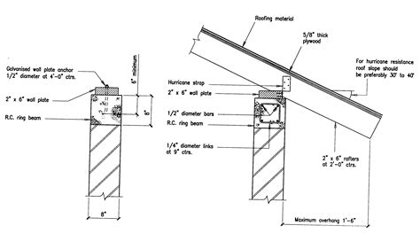 Figure A-9 | Roof construction, Roof truss design, Gable roof