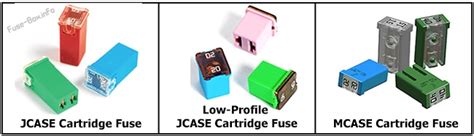 Fuse Box Diagram Types of automotive fuses