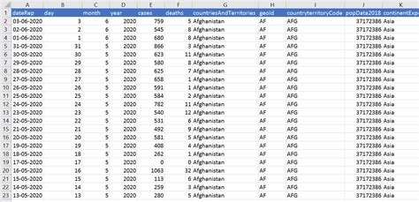 Top 30 Excel Formulas and Functions You Should Know | Simplilearn