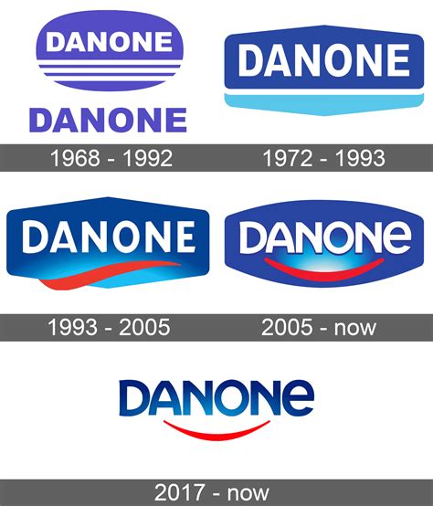 Danone Logo and symbol, meaning, history, sign.