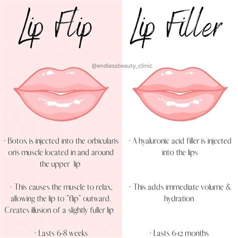 two lip fillers are shown with the words lip tips and their ...