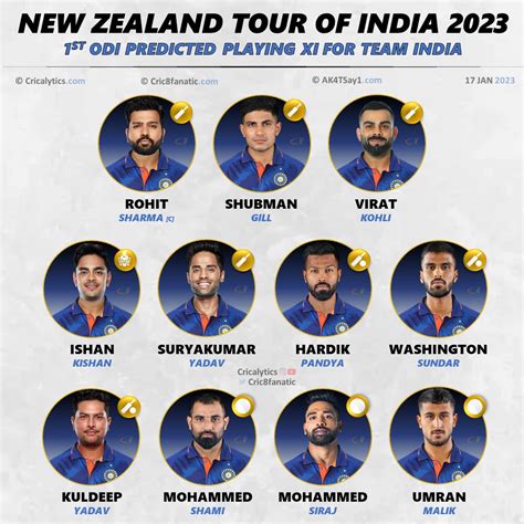 India vs New Zealand 2023: Confirmed ODI Series Playing 11