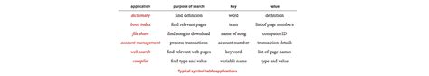 Symbol Table Applications. A closer look at symbol table… | by Omar Elgabry | OmarElgabry's Blog ...