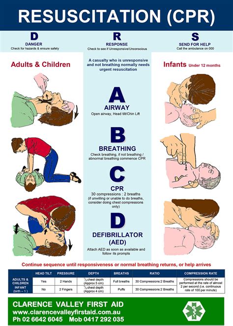 CARDIAC ARREST AND CPR – EdMaths