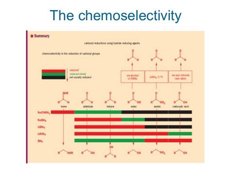 The chemoselectivity