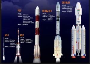 UKPCS Science: History of ISRO: #10 | ORACLE IAS