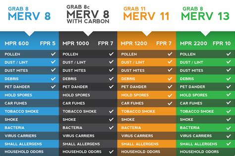 What MERV Rating Should I Use? - GRABFilters.com