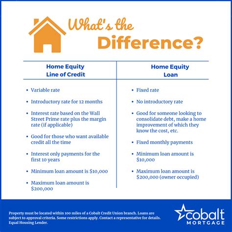 Home Equity Loan vs. Line of Credit | Cobalt Credit Union