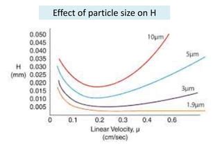 Van deemter equation | PPT