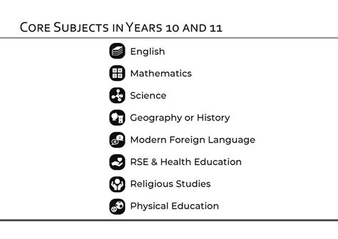 Year 9 Options: Core Subjects – Heart of England School