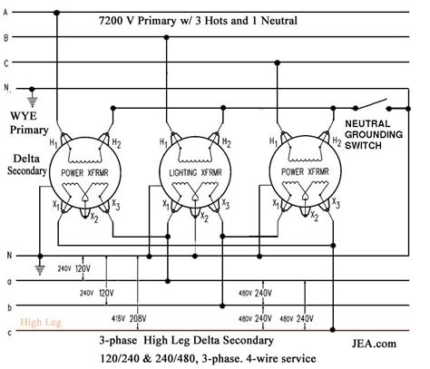 [DIAGRAM] 208 120v 3 Phase Wire Diagram - MYDIAGRAM.ONLINE