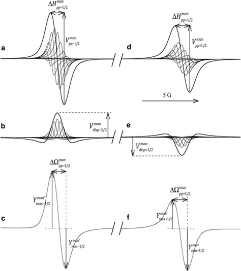 a Thirteen Lorentzian absorptions and b inter-manifold dispersions of... | Download Scientific ...