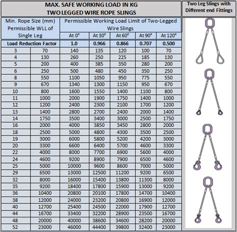 Two Leg Wire Rope Sling, Two Leg Wire Rope Sling Manufacturer, India