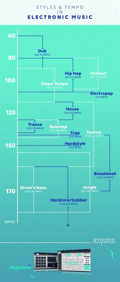 Edm Bpm 120 - The EDM Songs