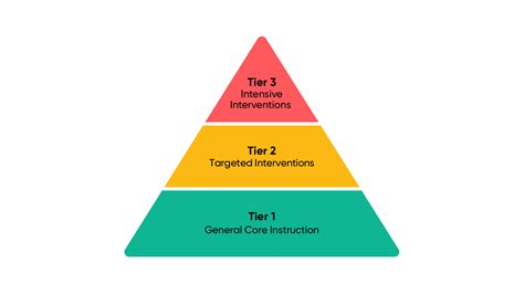 What Is RTI in Special Education? | Houghton Mifflin Harcourt - 188beat,金宝搏188d官网