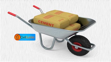 15+ Different Types of Cement - Their Definition, Properties and Uses.