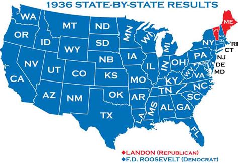 1936 Presidential Elections