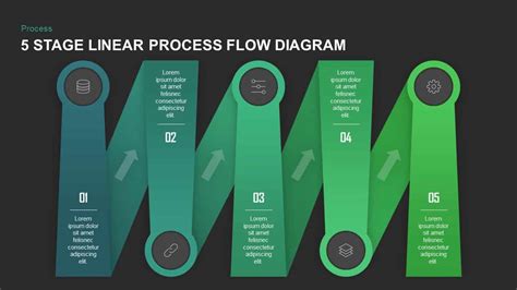 5 Stage Linear Process Flow Diagram Presentation Template - Riset