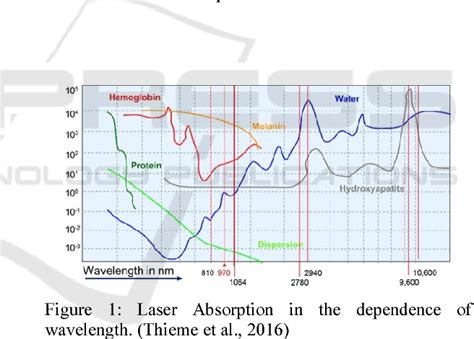 Figure 1 from Modeling of Blood Perfusion in Dependence of Scanning ...