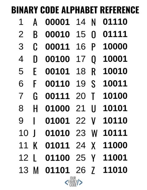 Printable Binary Alphabet - Printable Word Searches