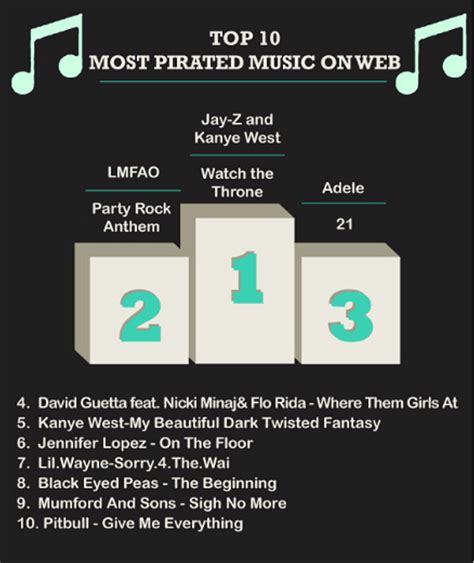 Digital Piracy: 2. Types of piracy